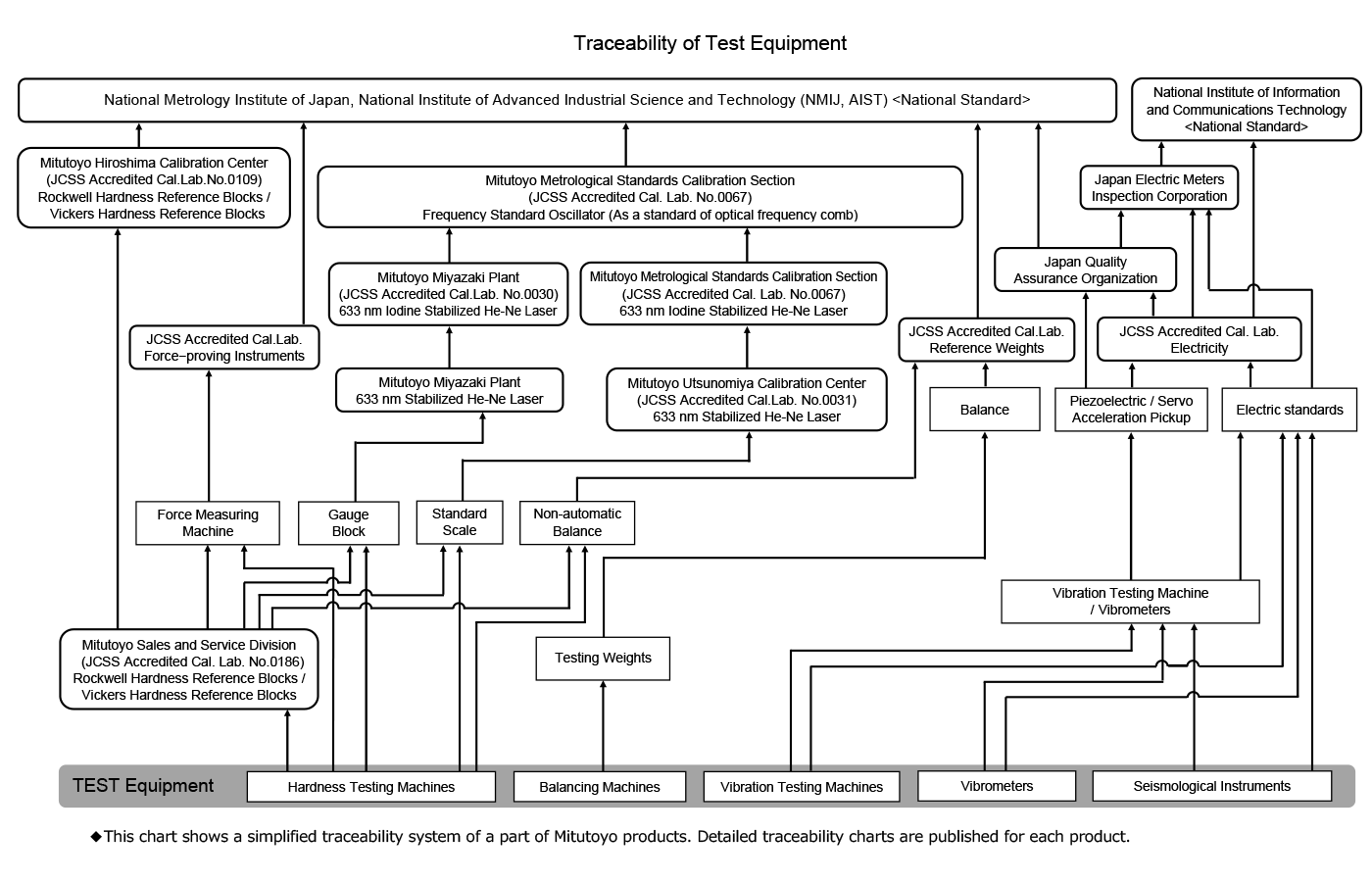 Knowledge_Base_Calibration_Previews_Traceability2.png